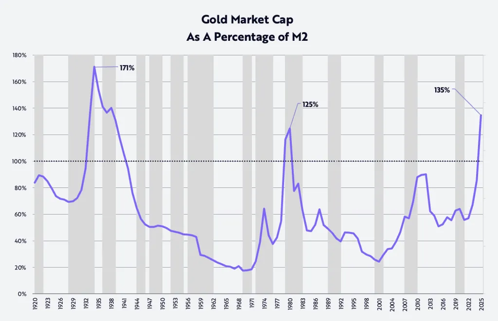 Кэти Вуд объяснила преимущества биткоина над золотом