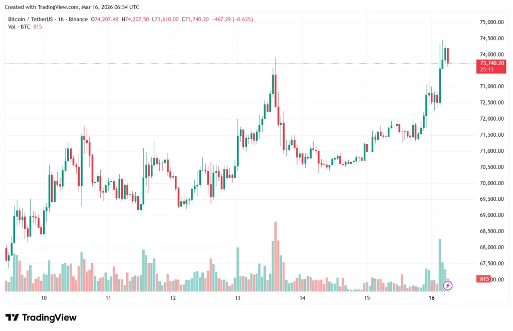 BTCUSDT_2026-03-16_09-34-51