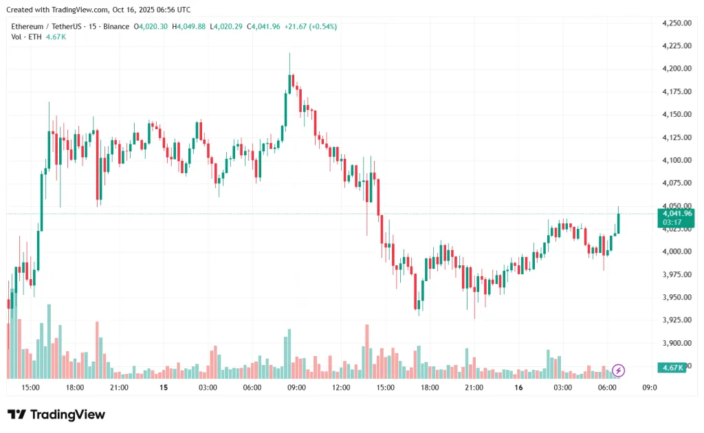 ETHUSDT_2025-10-16_09-56-48