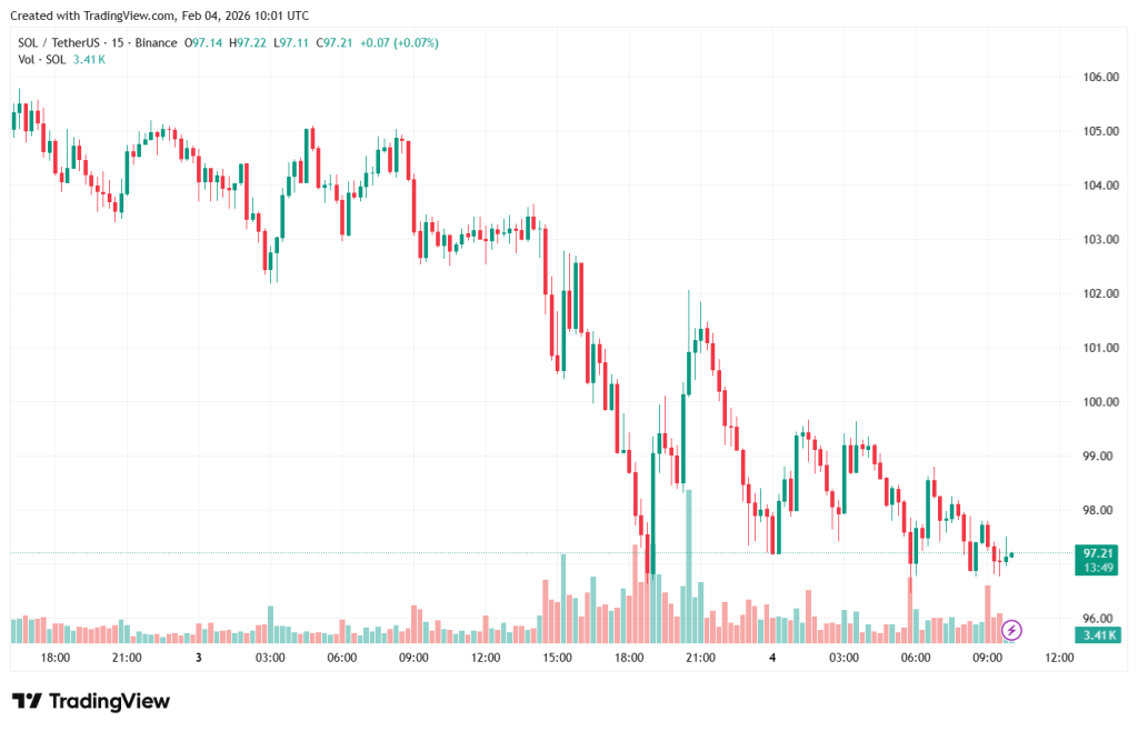 SOLUSDT_2026-02-04_13-01-13