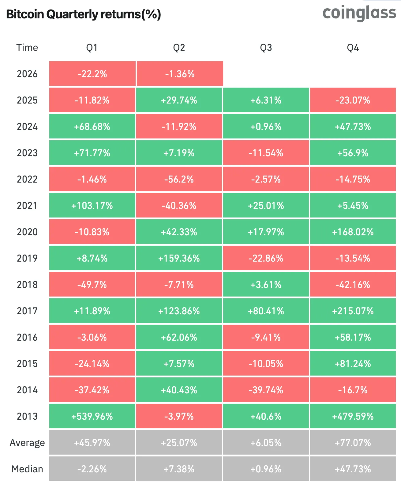1_3_coinglass_Q_returns