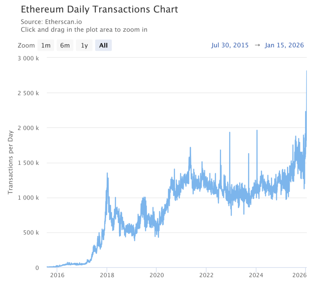 ethereum-daily-transacti