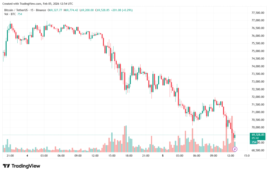 BTCUSDT_2026-02-05_15-54-21