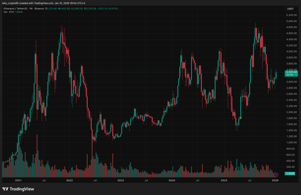 6 ETHUSDT_2026-01-15_18-53-11_8867b