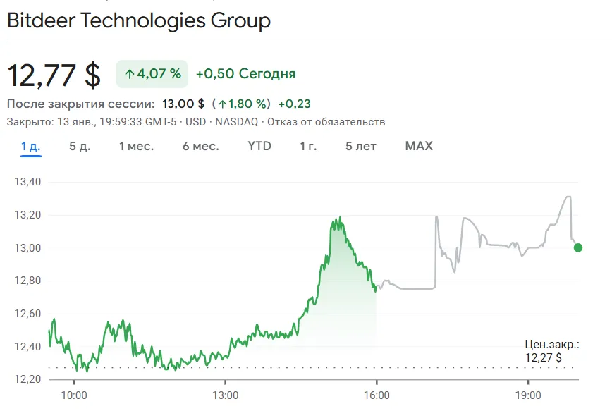 Снимок экрана 2026-01-14 092924