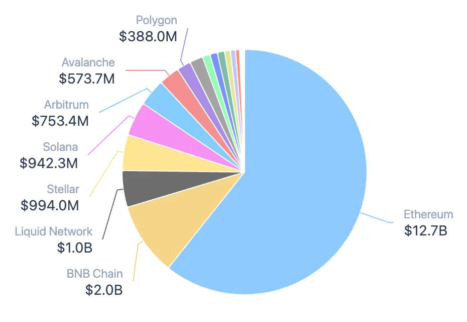 4 RWA_Network_asset_value