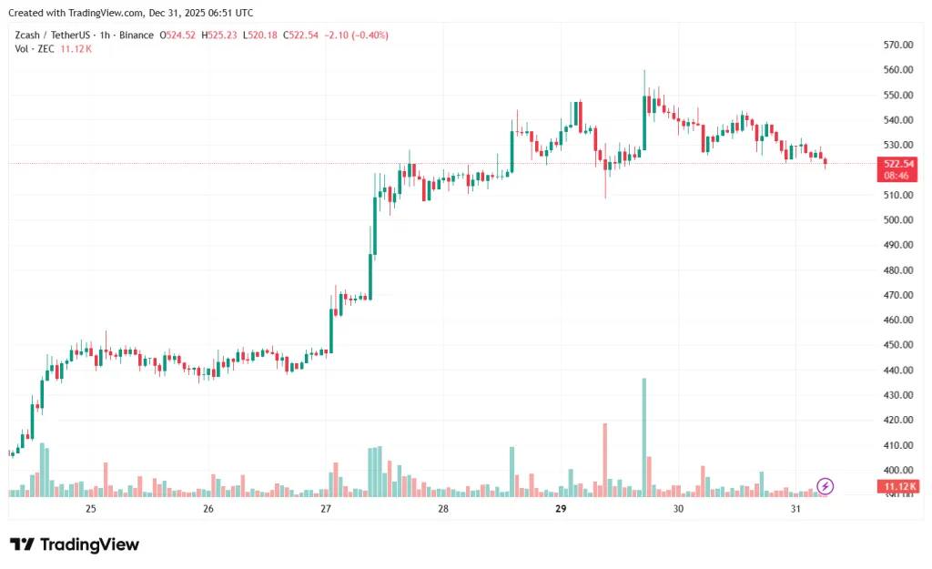 ZECUSDT_2025-12-31_09-51-19