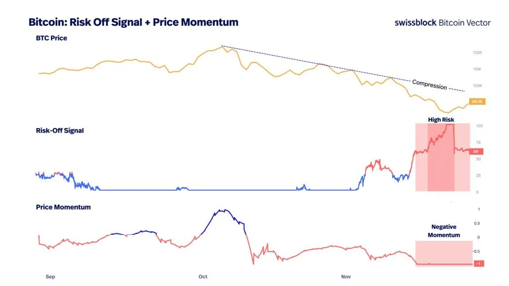 Аналитики назвали препятствия на пути к новому ATH биткоина