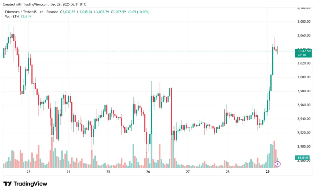 ETHUSDT_2025-12-29_09-31-24