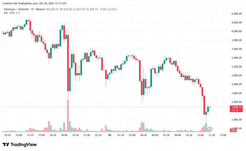 ETHUSDT_2025-10-30_16-17-30
