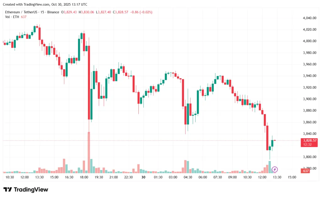 ETHUSDT_2025-10-30_16-17-30 ETHUSDT_2025-10-30_16-17-30