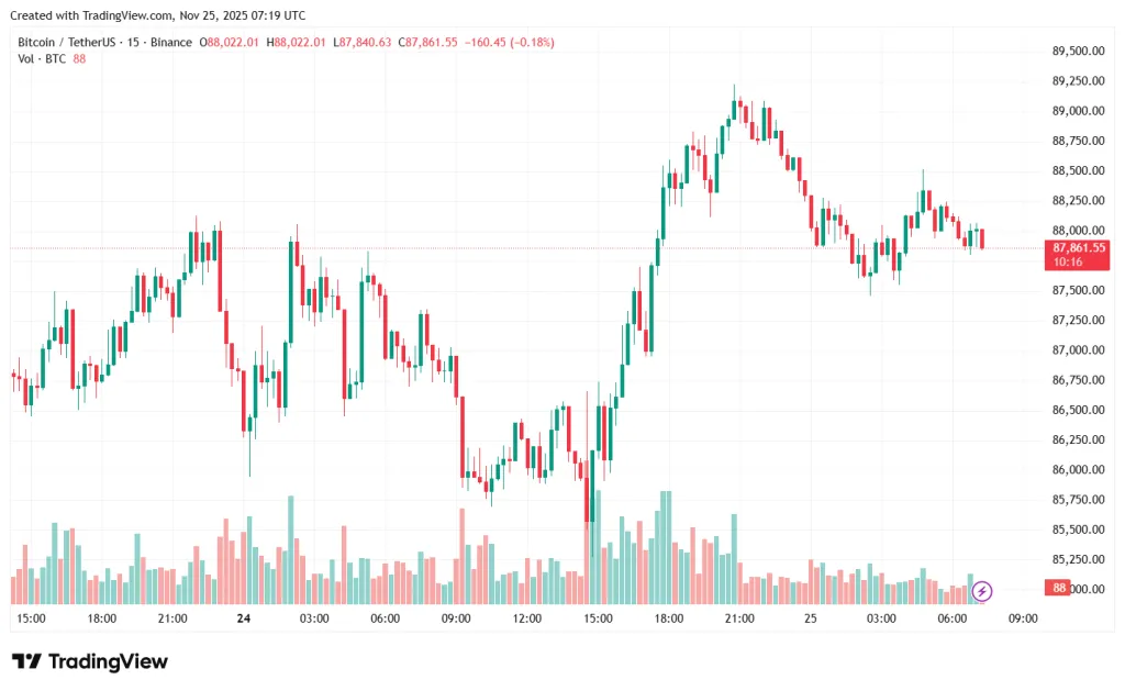 BTCUSDT_2025-11-25_10-19-47