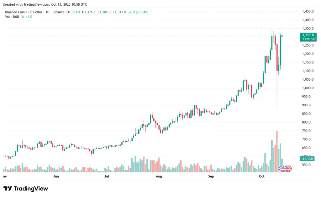 BNBUSD_2025-10-13_13-58-18