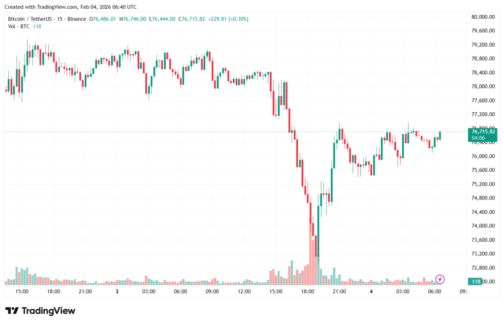 BTCUSDT_2026-02-04_09-40-56