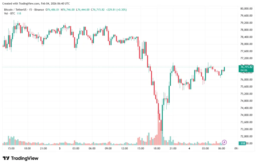 BTCUSDT_2026-02-04_09-40-56