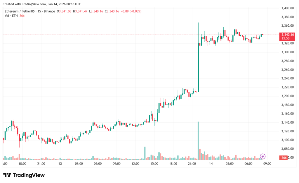 ETHUSDT_2026-01-14_11-16-11