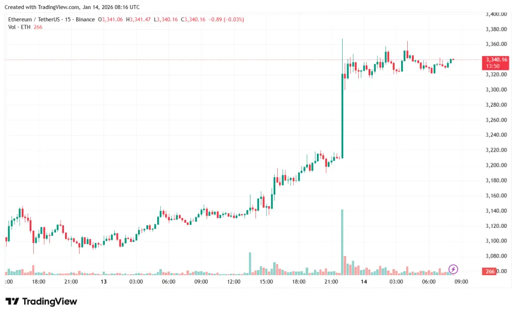 ETHUSDT_2026-01-14_11-16-11