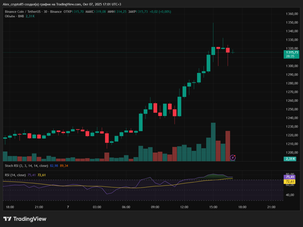 BNBUSDT_2025-10-07_17-01-24_542b7