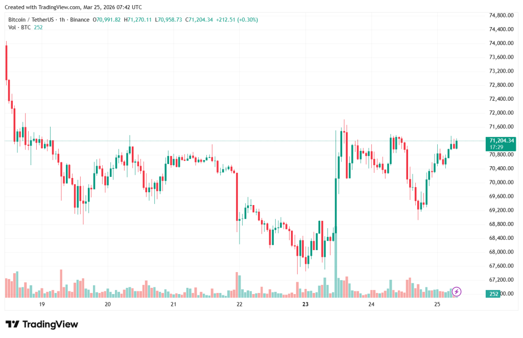 BTCUSDT_2026-03-25_10-42-28