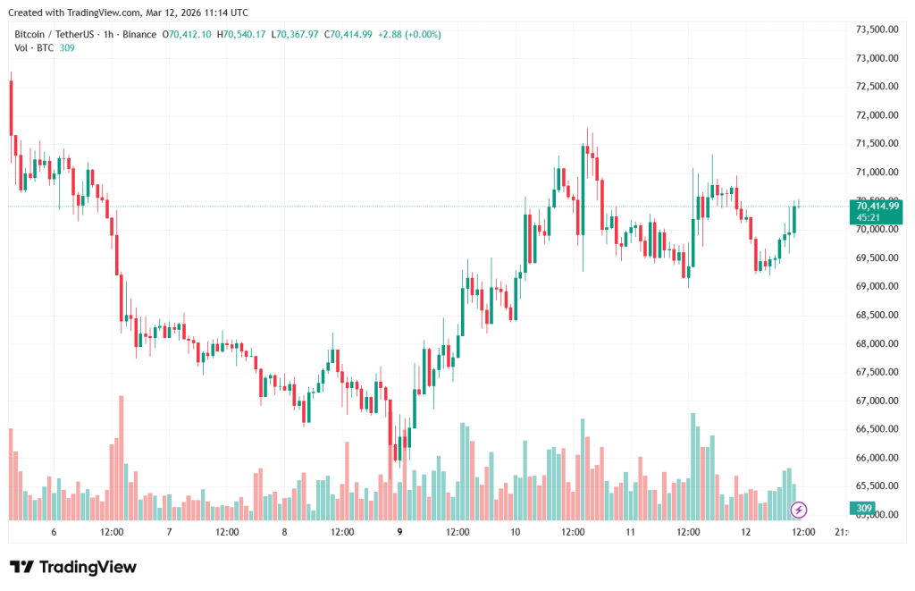 BTCUSDT_2026-03-12_14-14-40