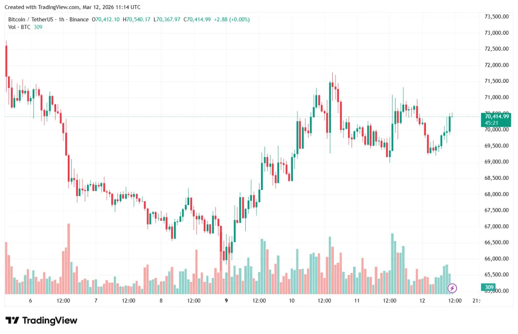 BTCUSDT_2026-03-12_14-14-40