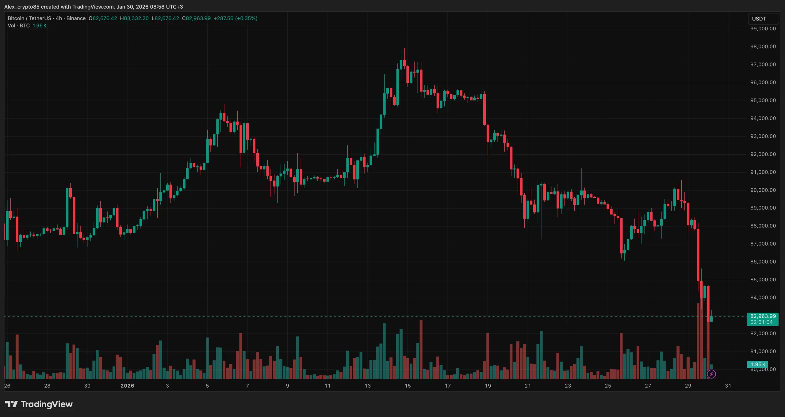 BTCUSDT_2026-01-30_07-58-38_c556e