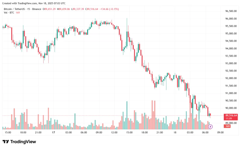 BTCUSDT_2025-11-18_10-03-52