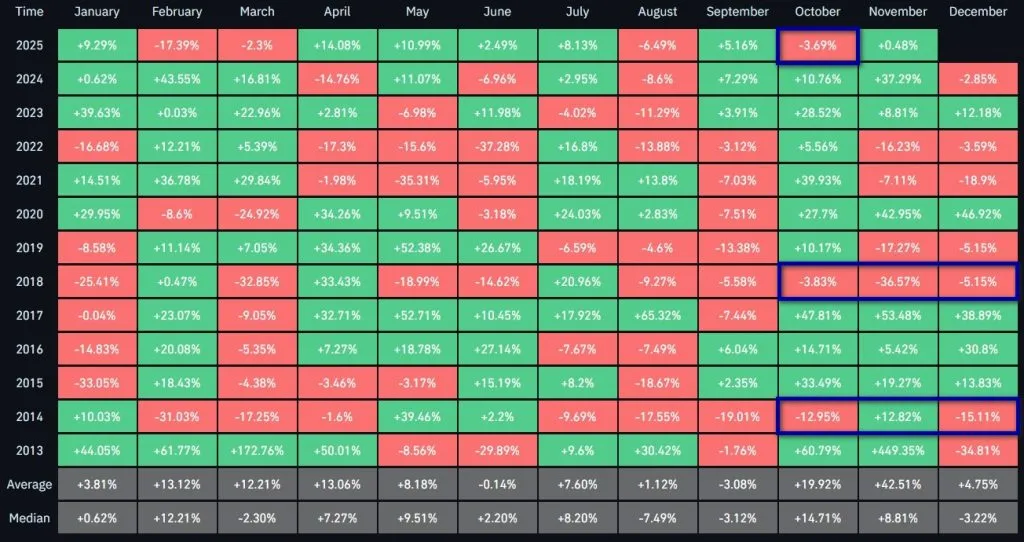 Bitcoin Returns History,Historical BTC Performance CoinGlass - Google Chrome
