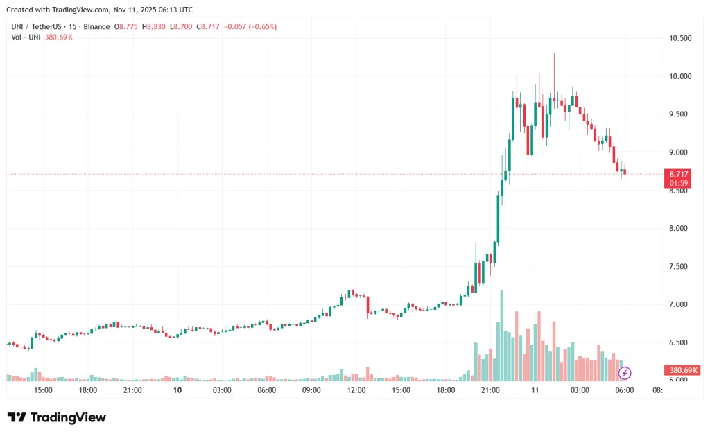 UNIUSDT_2025-11-11_09-13-02