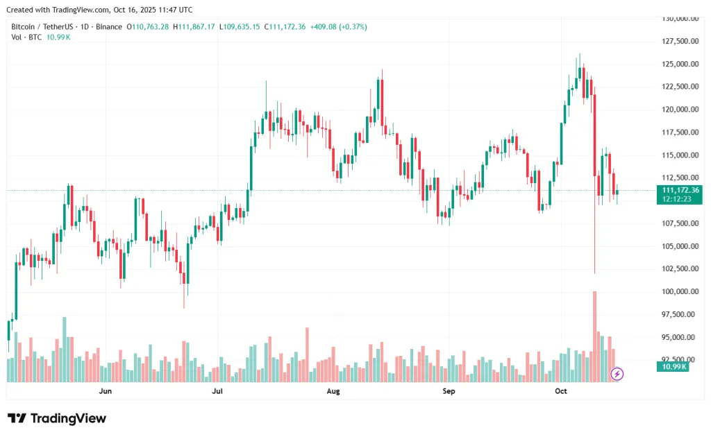 BTCUSDT_2025-10-16_14-47-42