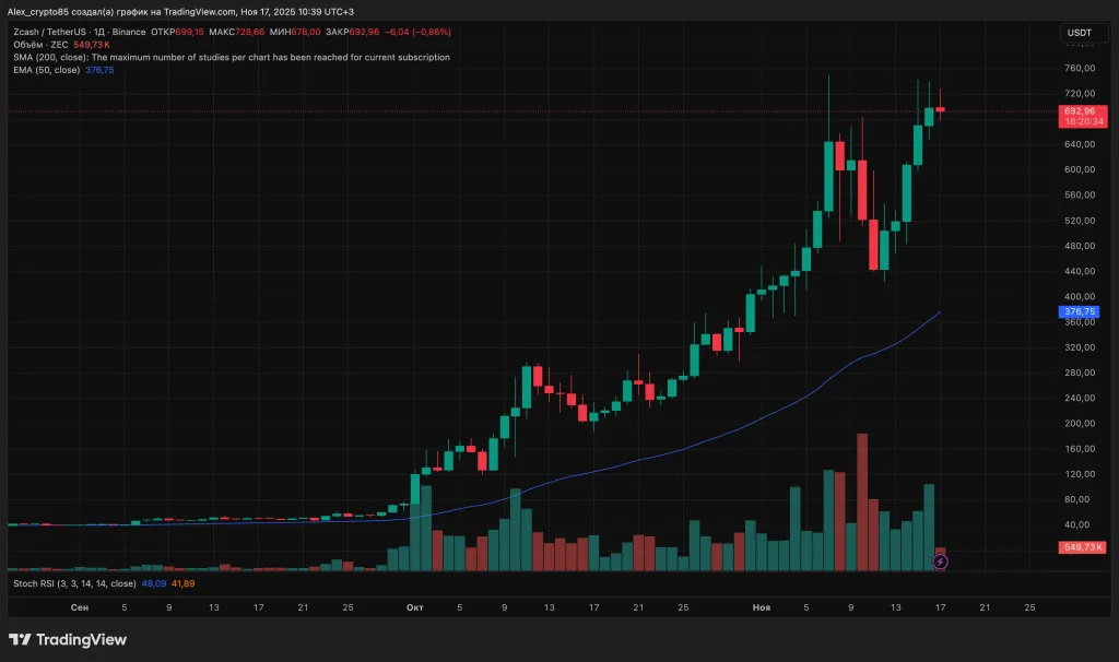 ZECUSDT_2025-11-17_09-39-26_f670f