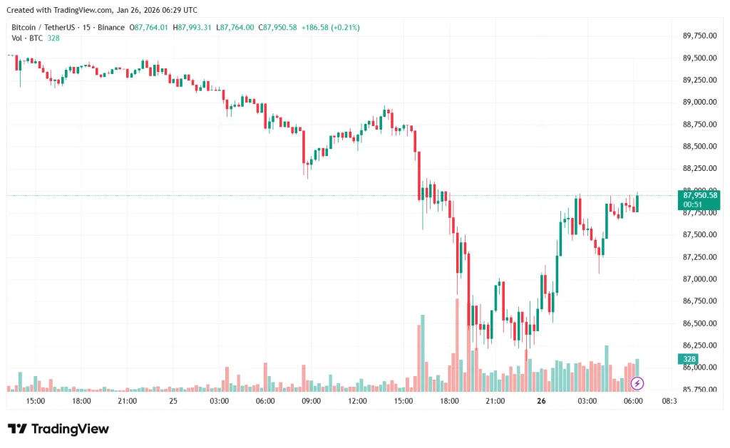 BTCUSDT_2026-01-26_09-29-21