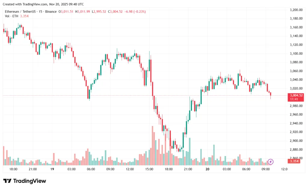 ETHUSDT_2025-11-20_12-48-21