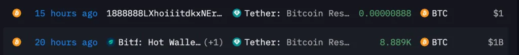 Tether пополнила биткоин-резерв на $1 млрд