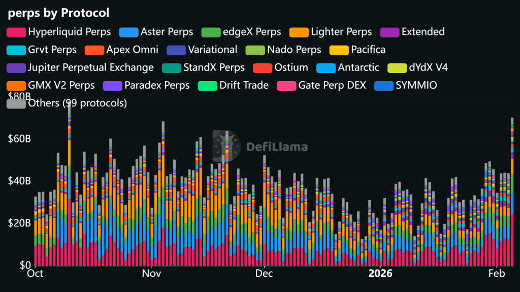 perps_2026-02-06