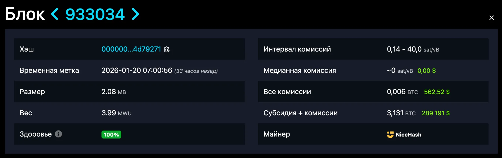 Соло-майнер заработал $289 191 за добычу биткоин-блока