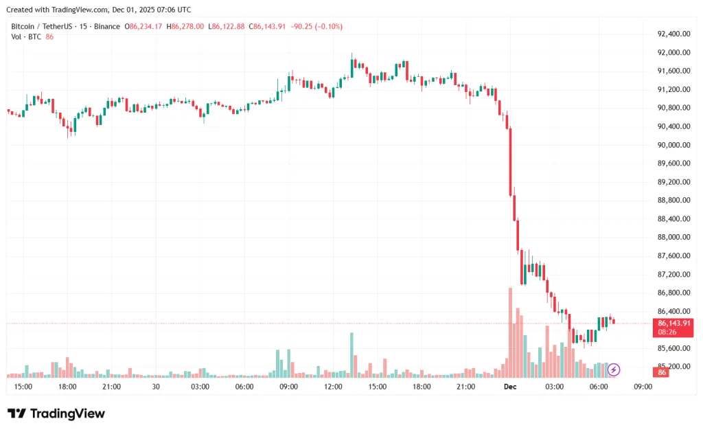 BTCUSDT_2025-12-01_10-06-46