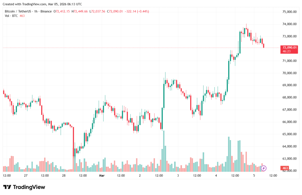 BTCUSDT_2026-03-05_09-13-49