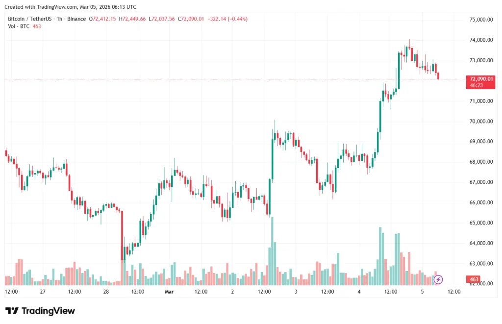 BTCUSDT_2026-03-05_09-13-49