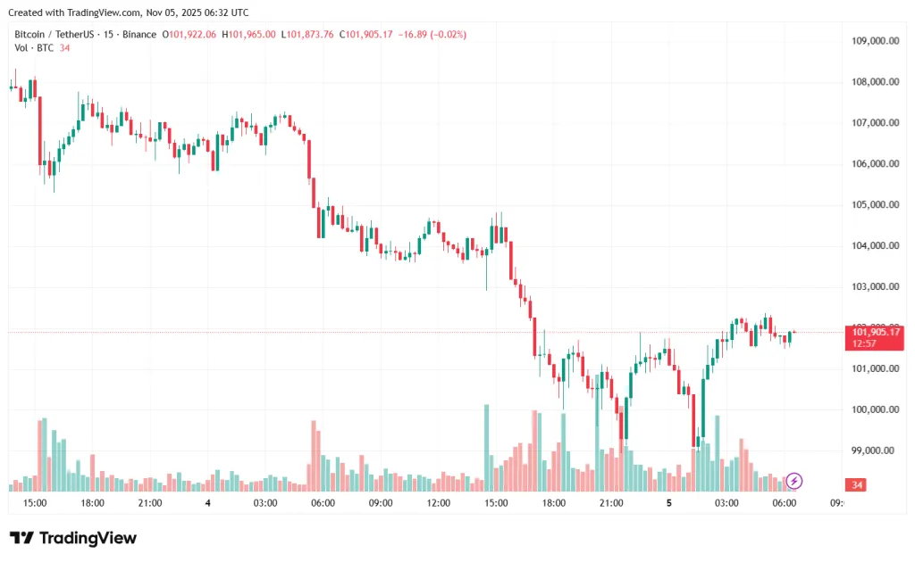 BTCUSDT_2025-11-05_09-32-06