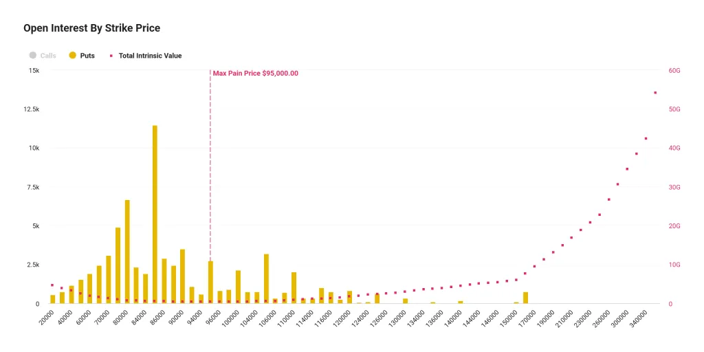 пут-опционы на биткоин
