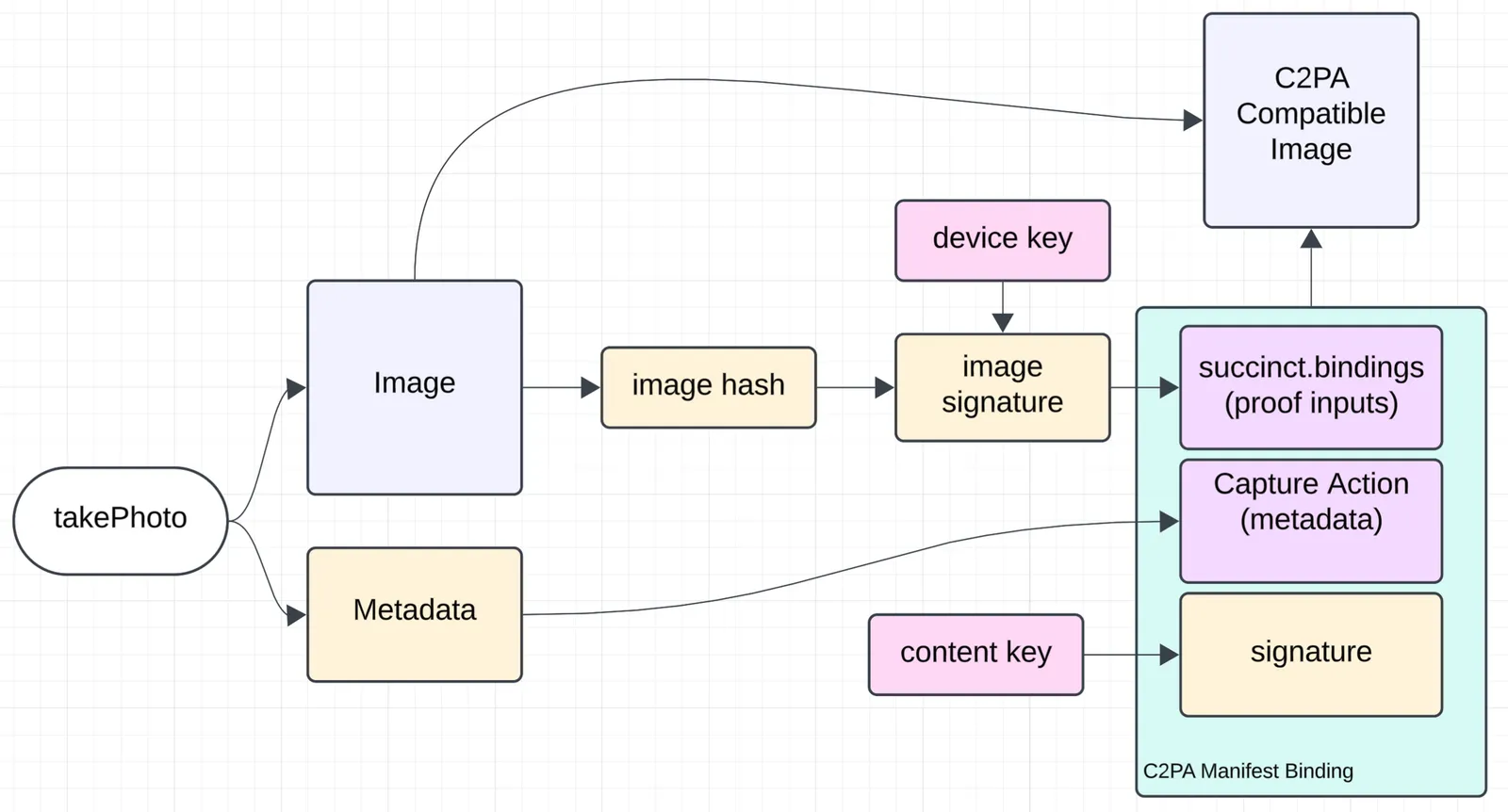 How ZCAM from Succinct works 