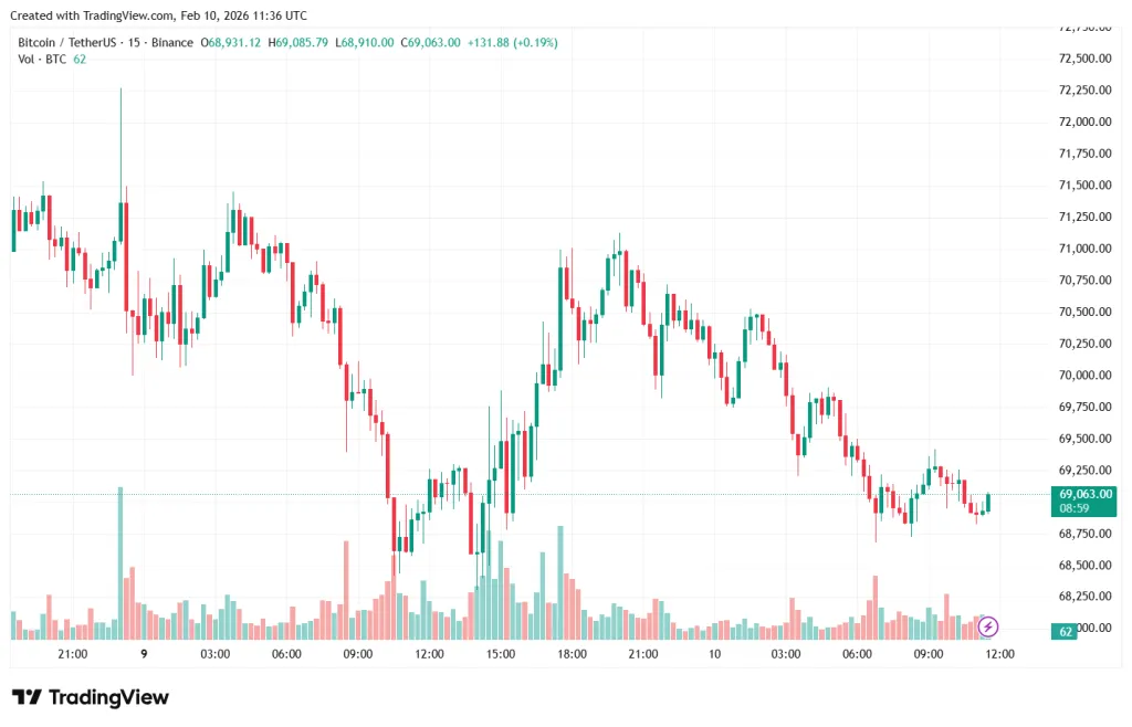 BTCUSDT_2026-02-10_14-36-03