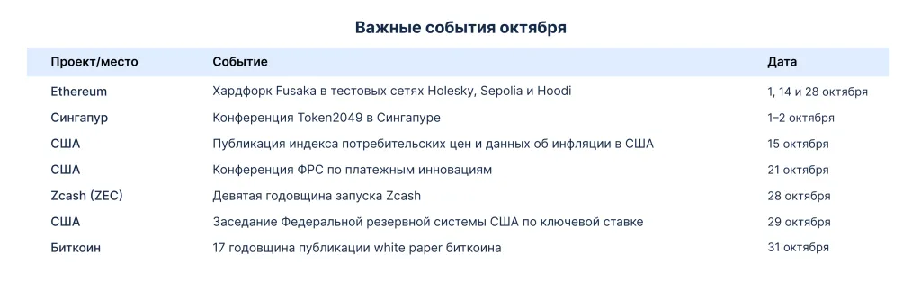 Важные события октября 2025