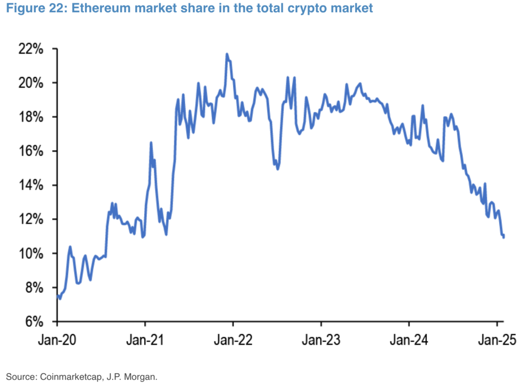 jpm-ether-1