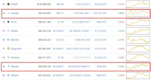 Платформа ShapeShift добавила токены Waves и Gnosis