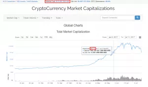 Похмелье после ICO: рынок криптовалют переживает глубокую коррекцию