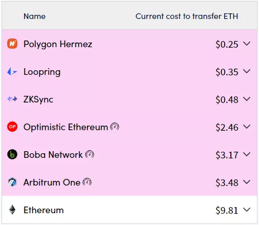 Ethereum-миксер Tornado Cash развернул смарт-контракты в сети Optimism