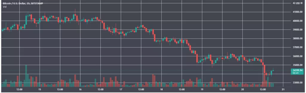 Итоги недели: Маск назвал условие для продажи Tesla за биткоин, майнеры поддержали активацию Taproot