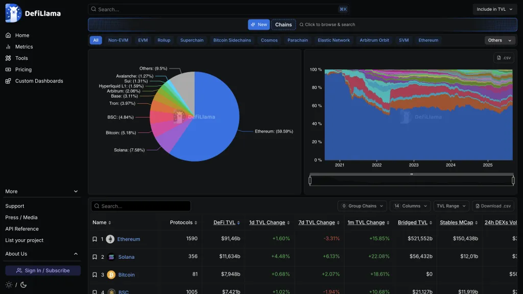 лама чейны 35